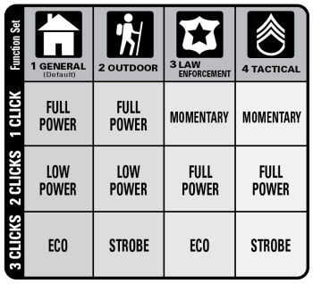 ML100 – LED 3C Flashlight